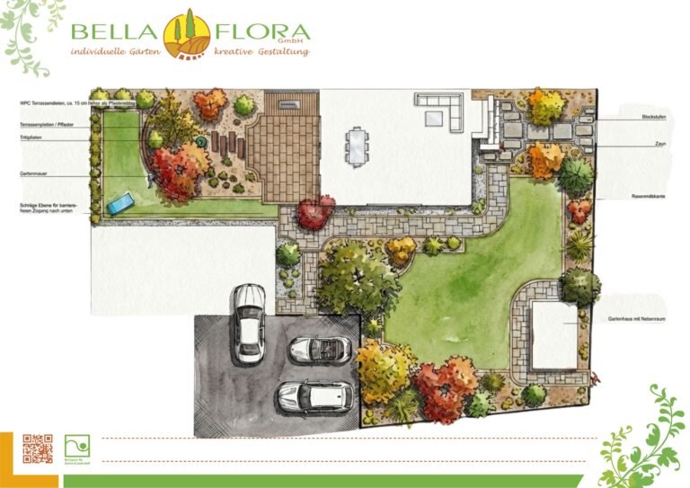 Gartenplanung Gesamtentwurf