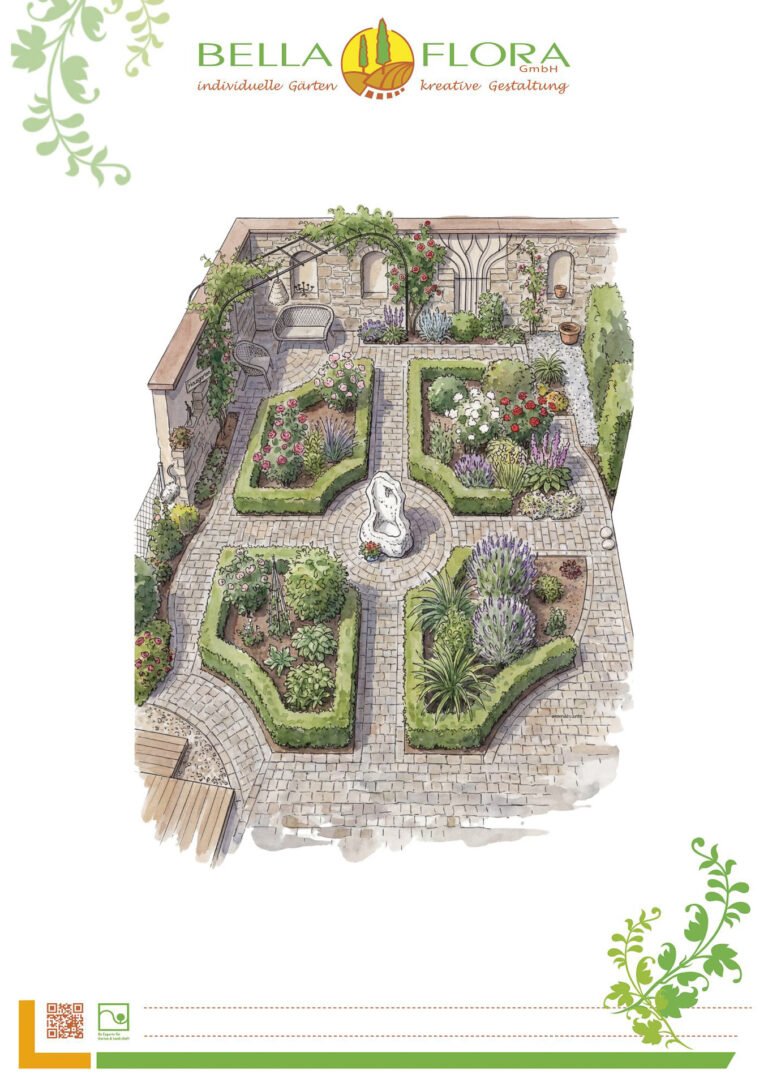 Formaler Gartentwurf mit Brunnen