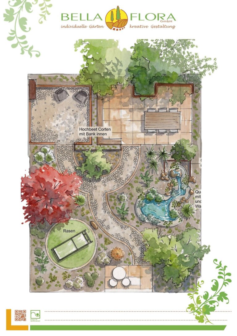 Gartenplanung Detailentwurf