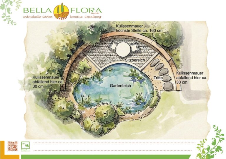 Teichgarten Planung